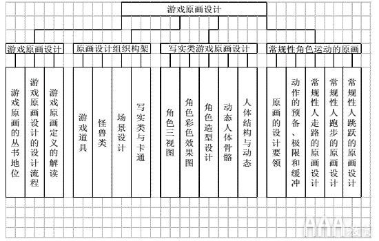 原画设计课程大纲