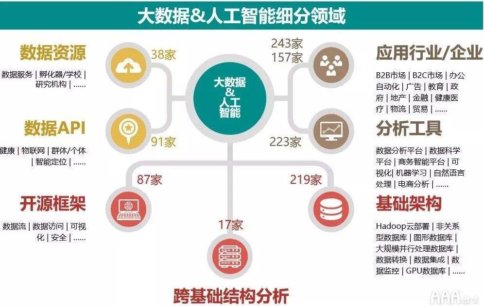 大数据分析