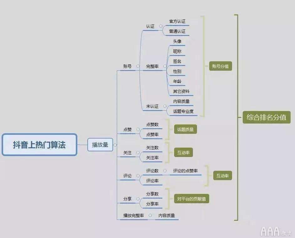 抖音短视频