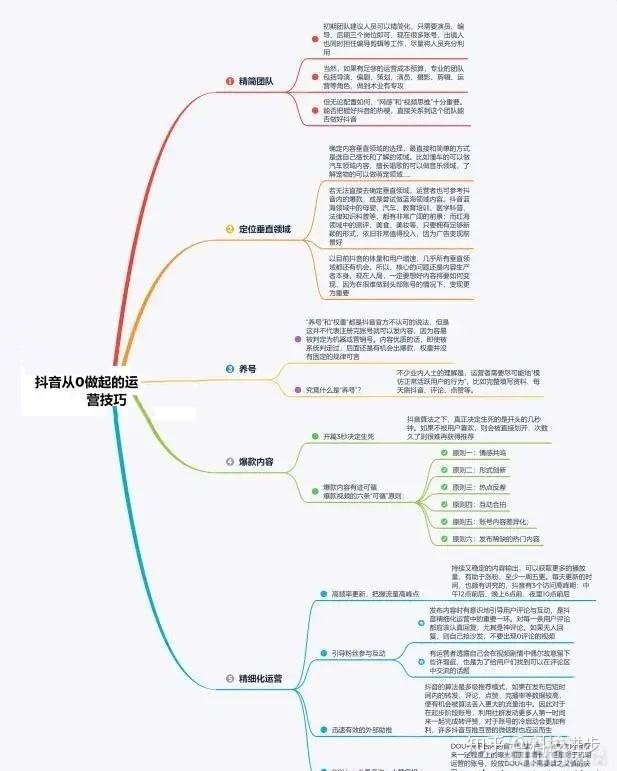 抖音短视频