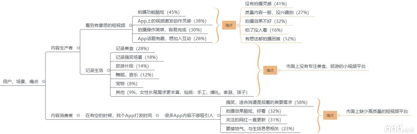 抖音短视频