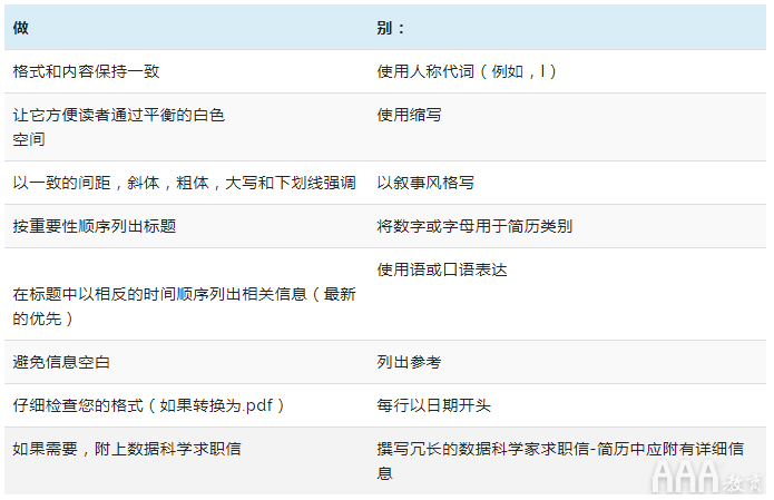 大数据分析