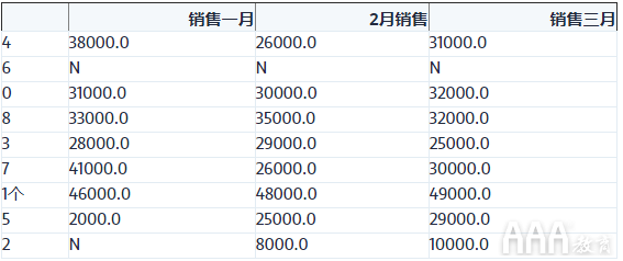 大数据分析