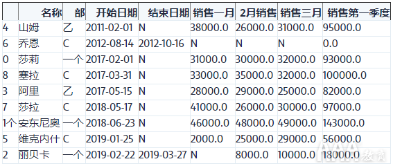 大数据分析