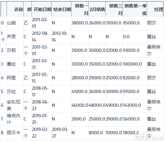 大数据分析