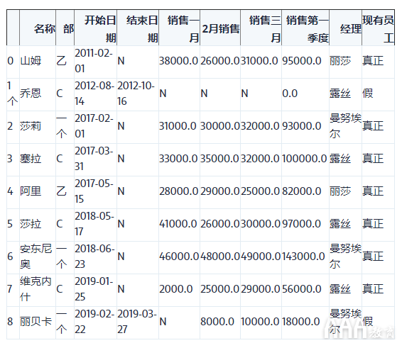 大数据分析