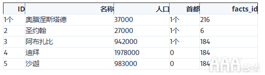 大数据分析SQL联接教程