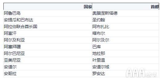 大数据分析SQL联接教程