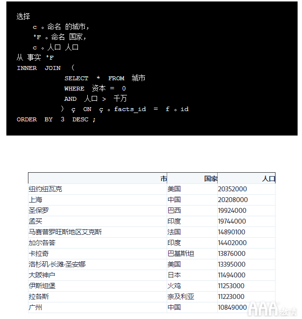 大数据分析SQL联接教程