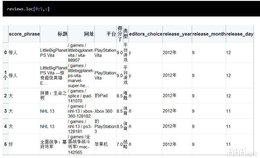 Python的pandas库