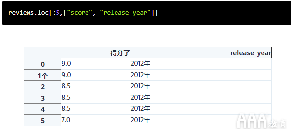 Python的pandas库