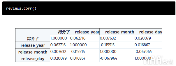 Python的pandas库