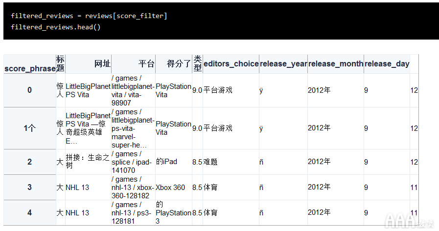 Python的pandas库