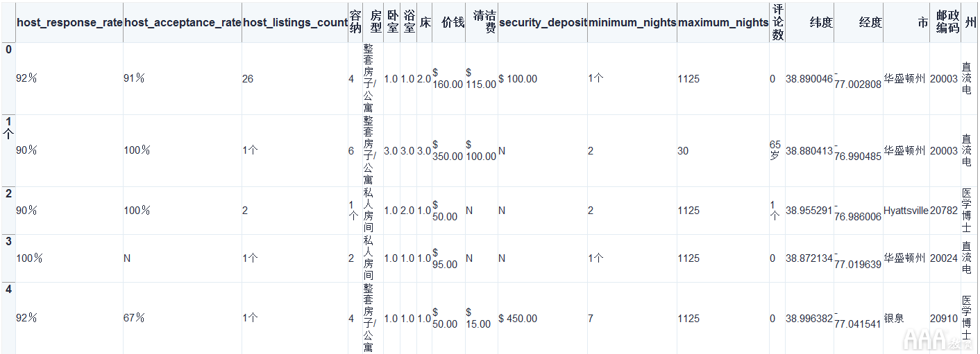 大数据分析python