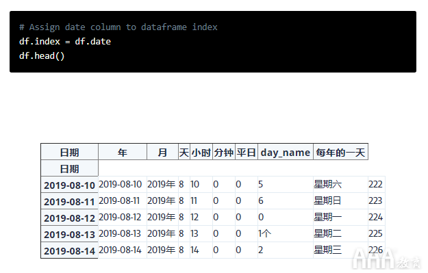 大数据分析