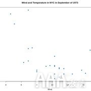 大数据分析R语言7种数据可视化方式