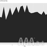 大数据分析R语言7种数据可视化方式