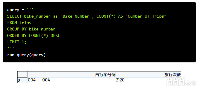 共享单车数据分析的SQL设计