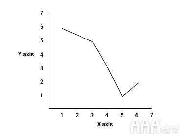 大数据分析如何使用ggplot2在R中进行数据可视化