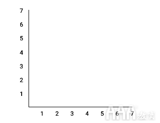 大数据分析如何使用ggplot2在R中进行数据可视化