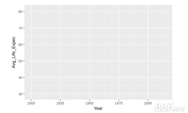 大数据分析如何使用ggplot2在R中进行数据可视化