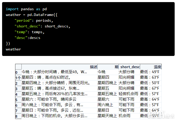 数据分析如何使用python中Beautiful Soup进行WEB抓取