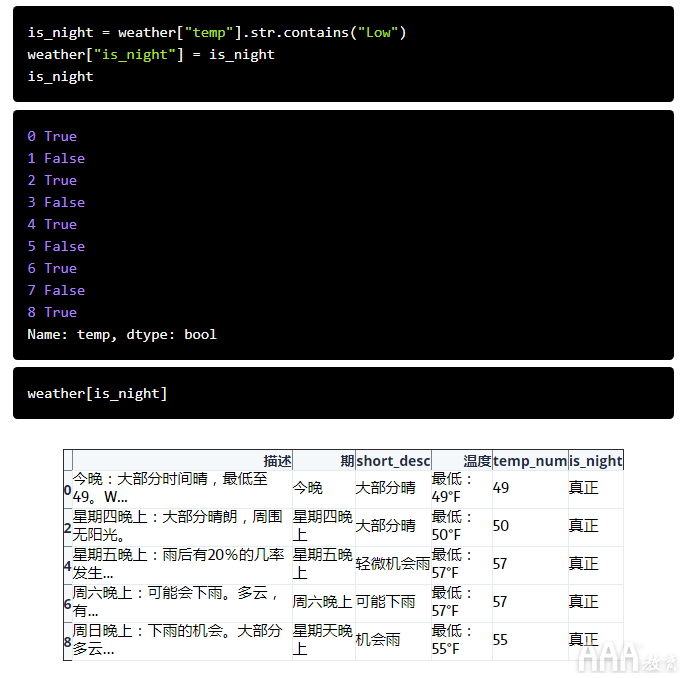 数据分析如何使用python中Beautiful Soup进行WEB抓取