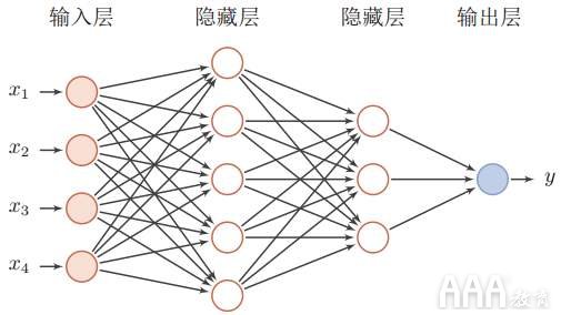 大数据分析为什么要学习深度学习