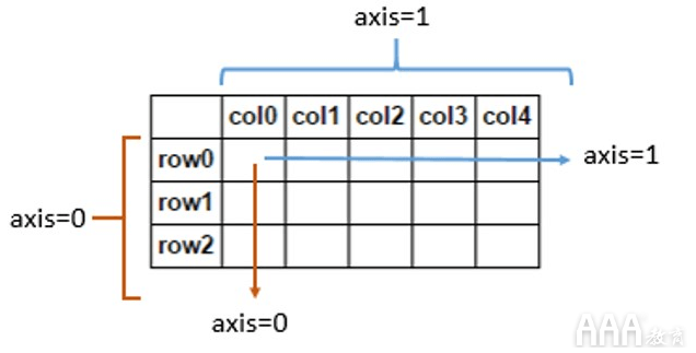 大数据分析Python中Scikit-learn机器学习库