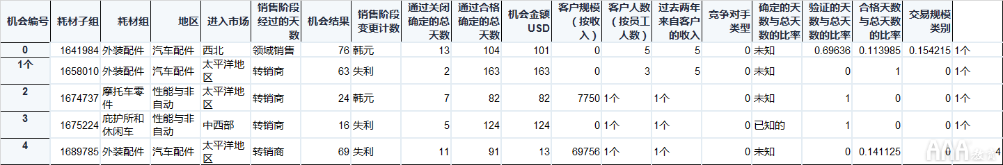 大数据分析Python中Scikit-learn机器学习库