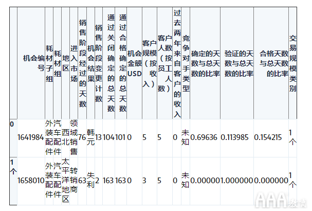 大数据分析Python中Scikit-learn机器学习库