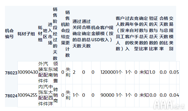 大数据分析Python中Scikit-learn机器学习库