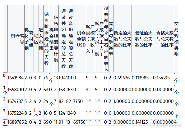 大数据分析Python中Scikit-learn机器学习库