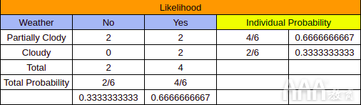 大数据分析Python中Scikit-learn机器学习库