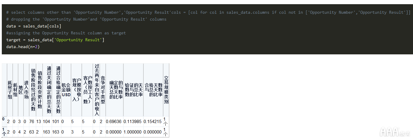 大数据分析Python中Scikit-learn机器学习库