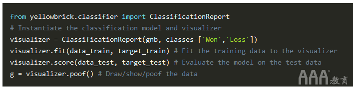 大数据分析Python中Scikit-learn机器学习库