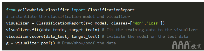 大数据分析Python中Scikit-learn机器学习库