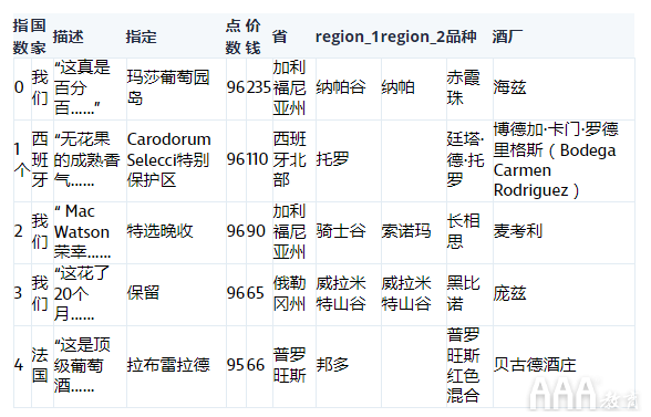 大数据分析为什么要学习概率统计