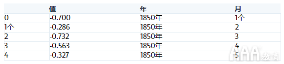 大数据分析Python生成气候温度螺旋模型