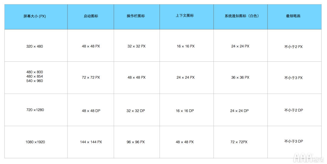 超全面UI基础设计规范