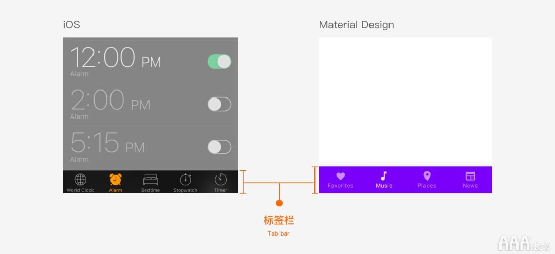 UI设计中标签栏总结