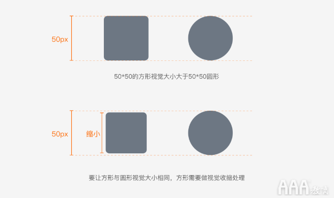 UI设计中标签栏图标设计规范