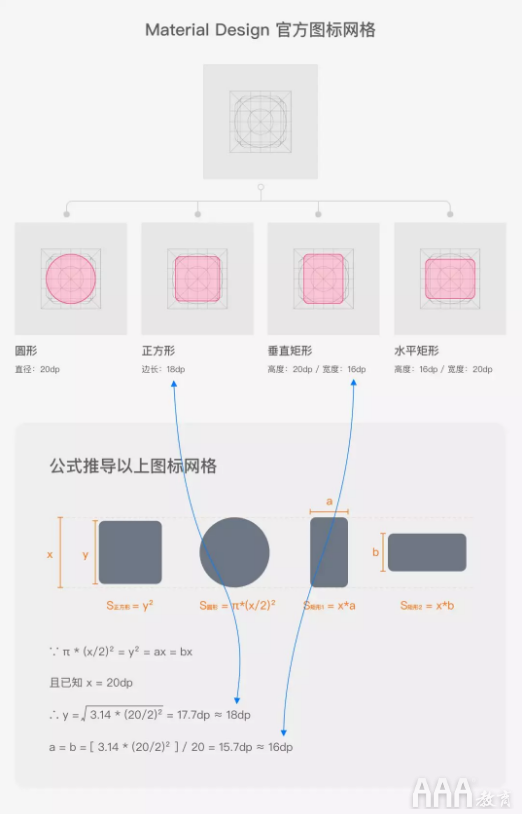 UI设计中标签栏图标设计规范