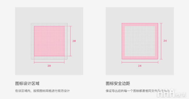 UI设计中标签栏图标设计规范