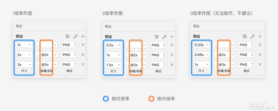 UI设计中标签栏图标设计规范