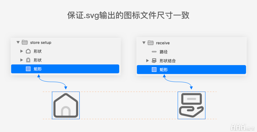 UI设计中标签栏图标设计规范