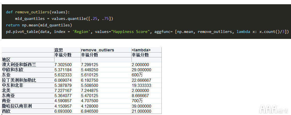 大数据分析如何利用Python创建数据透视表