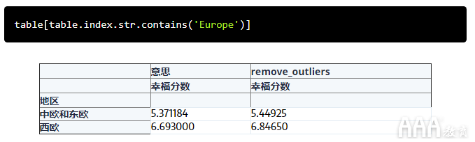 大数据分析如何利用Python创建数据透视表