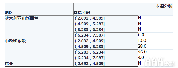 大数据分析如何利用Python创建数据透视表