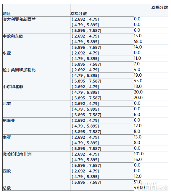 大数据分析如何利用Python创建数据透视表